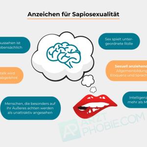 Sapiosexuell